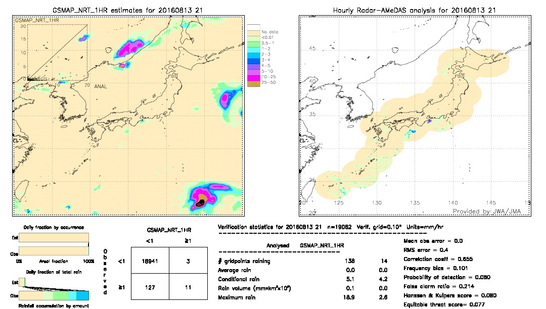 GSMaP NRT validation image.  2016/08/13 21 