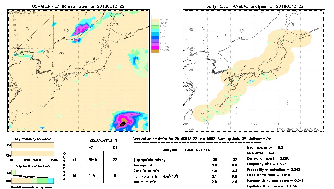 GSMaP NRT validation image.  2016/08/13 22 