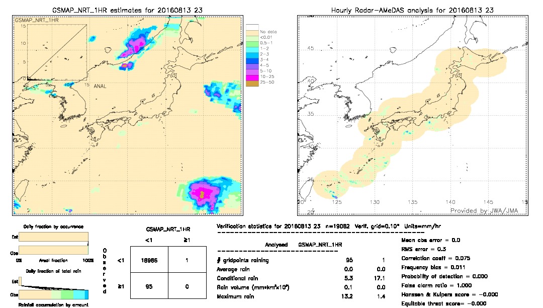 GSMaP NRT validation image.  2016/08/13 23 