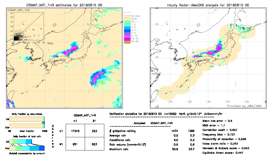 GSMaP NRT validation image.  2016/08/15 00 