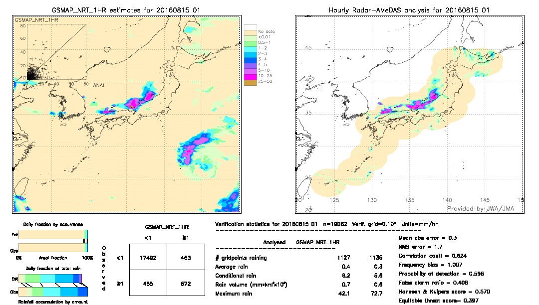 GSMaP NRT validation image.  2016/08/15 01 