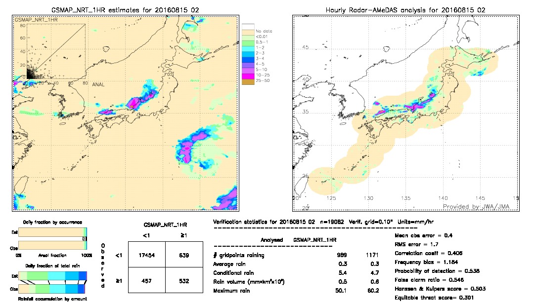 GSMaP NRT validation image.  2016/08/15 02 