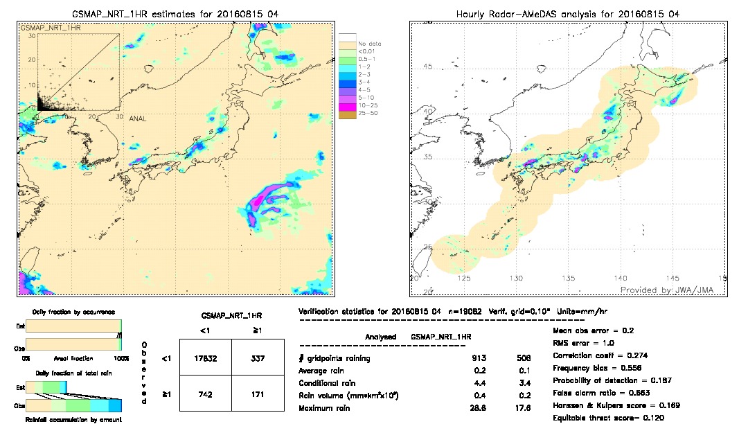 GSMaP NRT validation image.  2016/08/15 04 