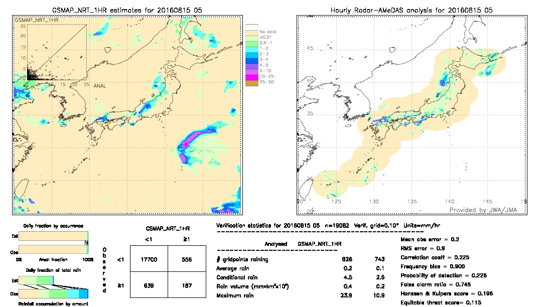 GSMaP NRT validation image.  2016/08/15 05 