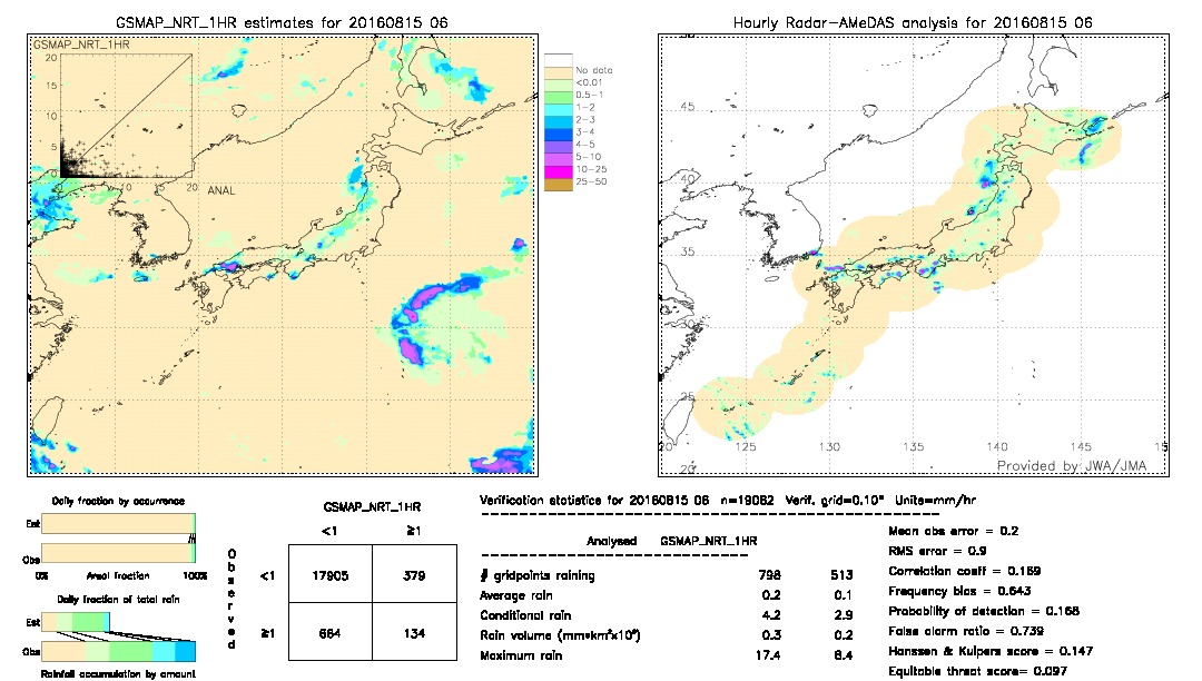 GSMaP NRT validation image.  2016/08/15 06 