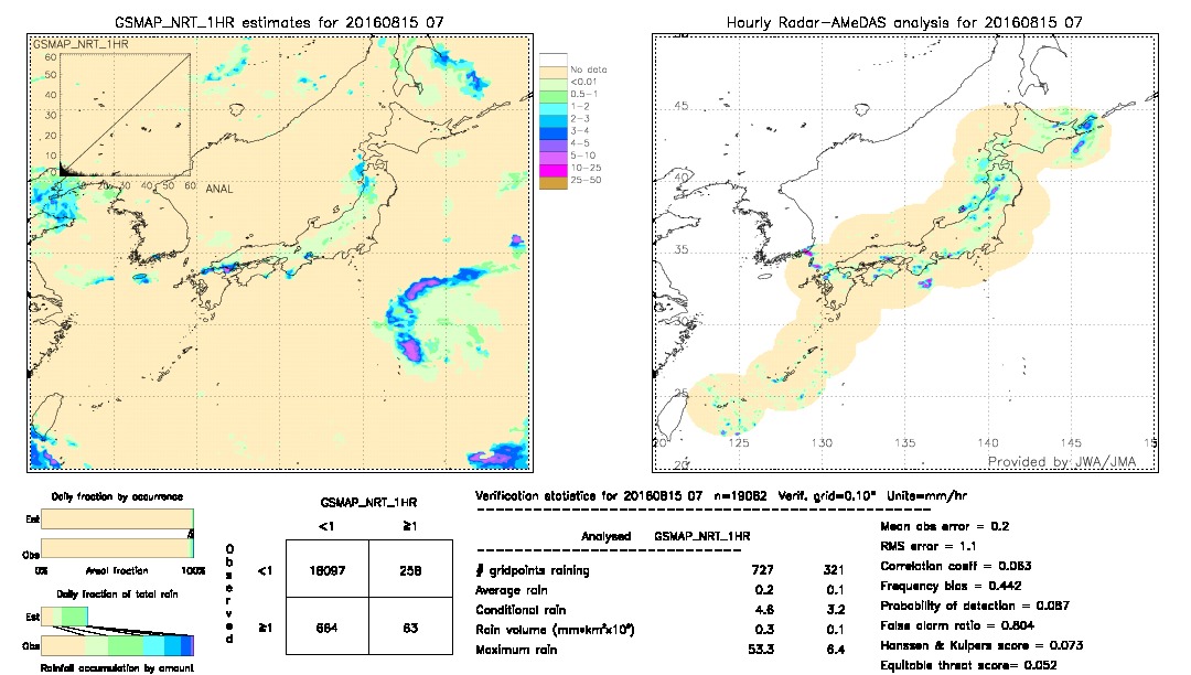 GSMaP NRT validation image.  2016/08/15 07 