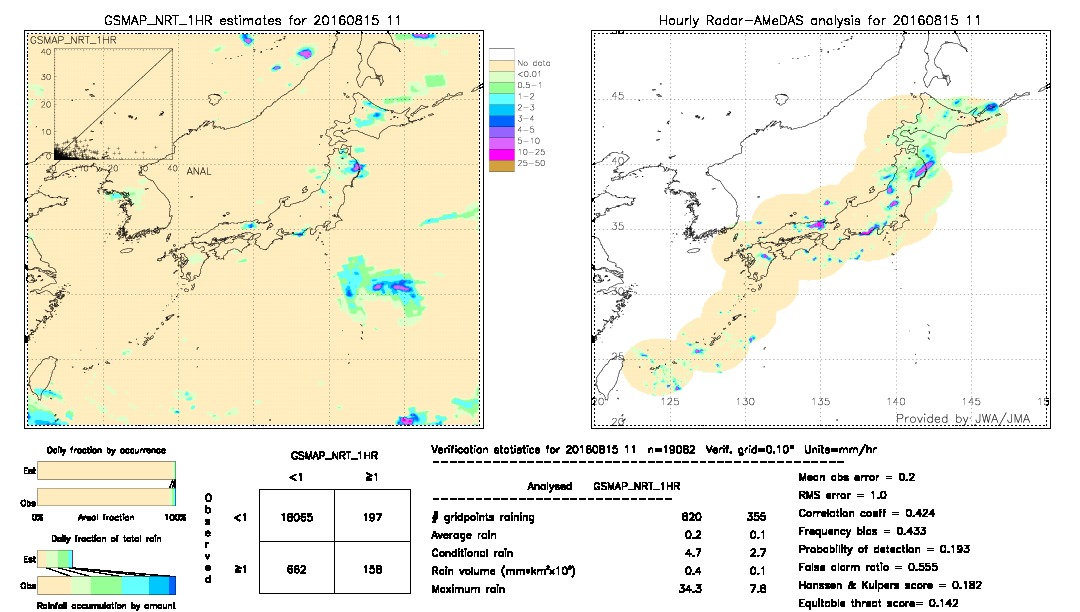 GSMaP NRT validation image.  2016/08/15 11 