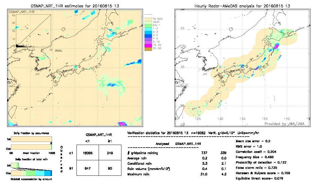 GSMaP NRT validation image.  2016/08/15 13 