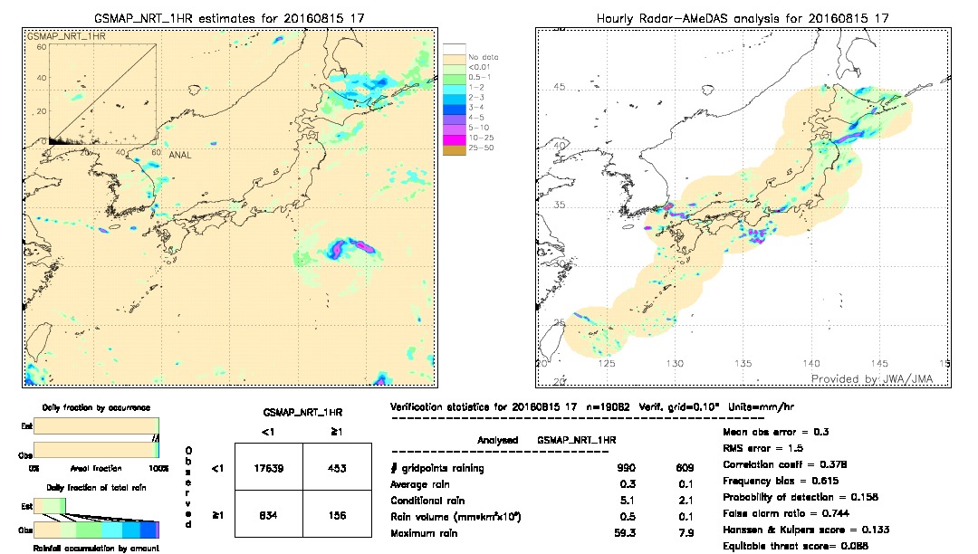 GSMaP NRT validation image.  2016/08/15 17 