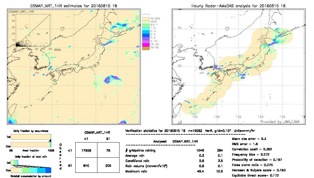 GSMaP NRT validation image.  2016/08/15 18 