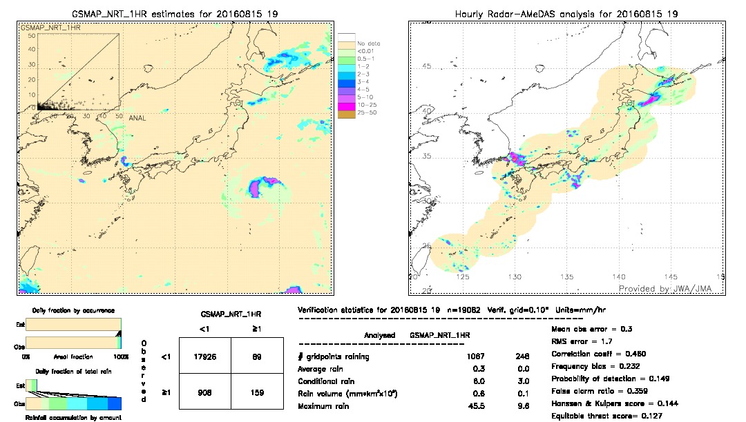 GSMaP NRT validation image.  2016/08/15 19 