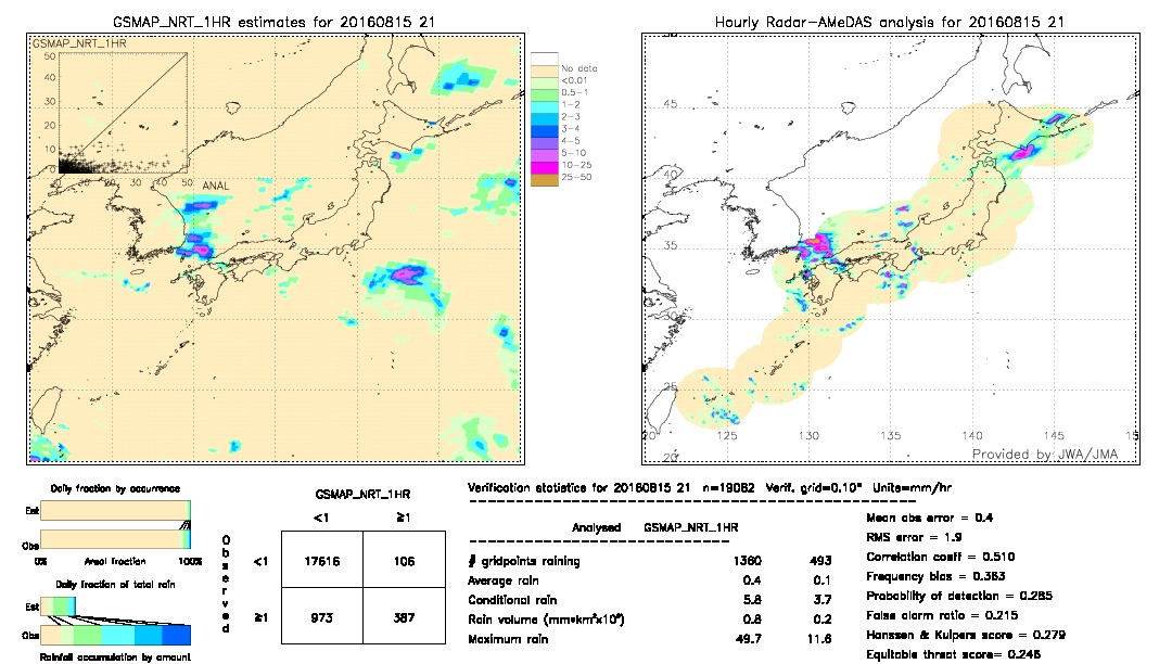 GSMaP NRT validation image.  2016/08/15 21 