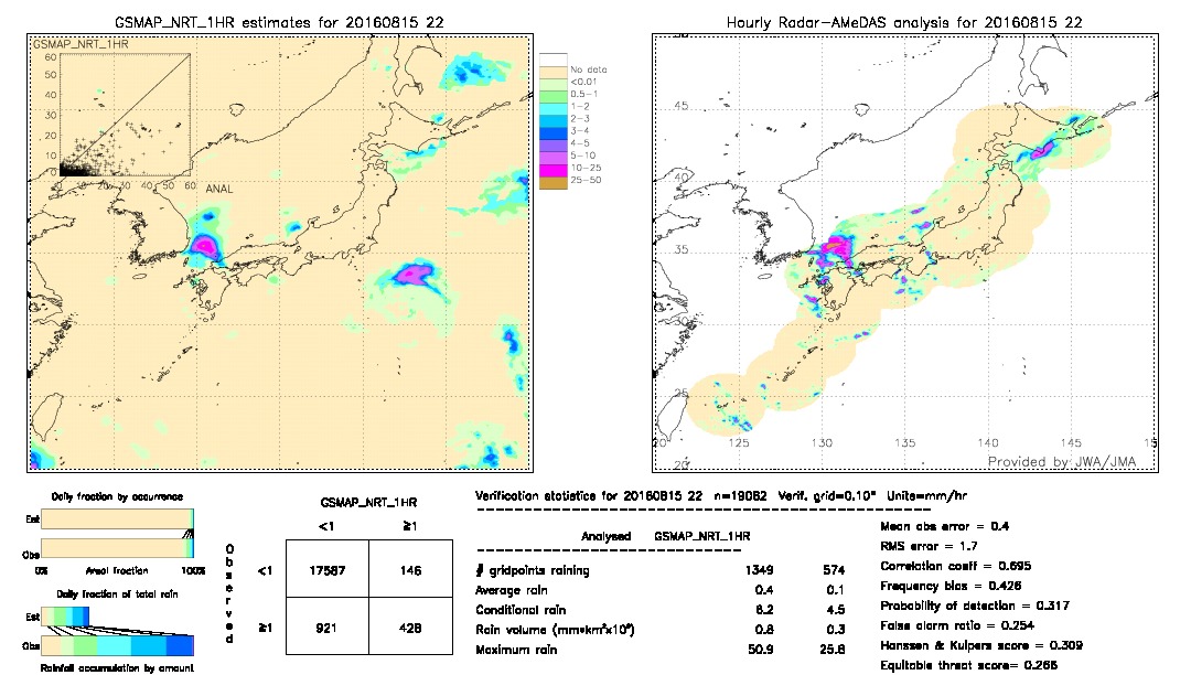 GSMaP NRT validation image.  2016/08/15 22 