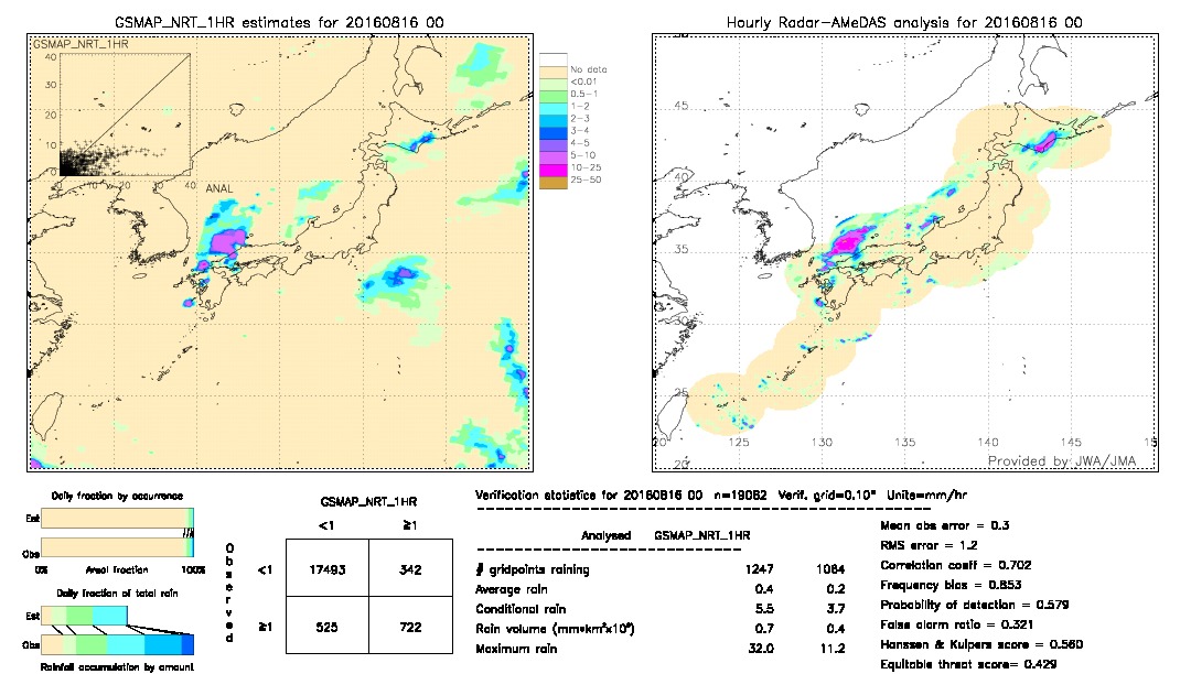 GSMaP NRT validation image.  2016/08/16 00 