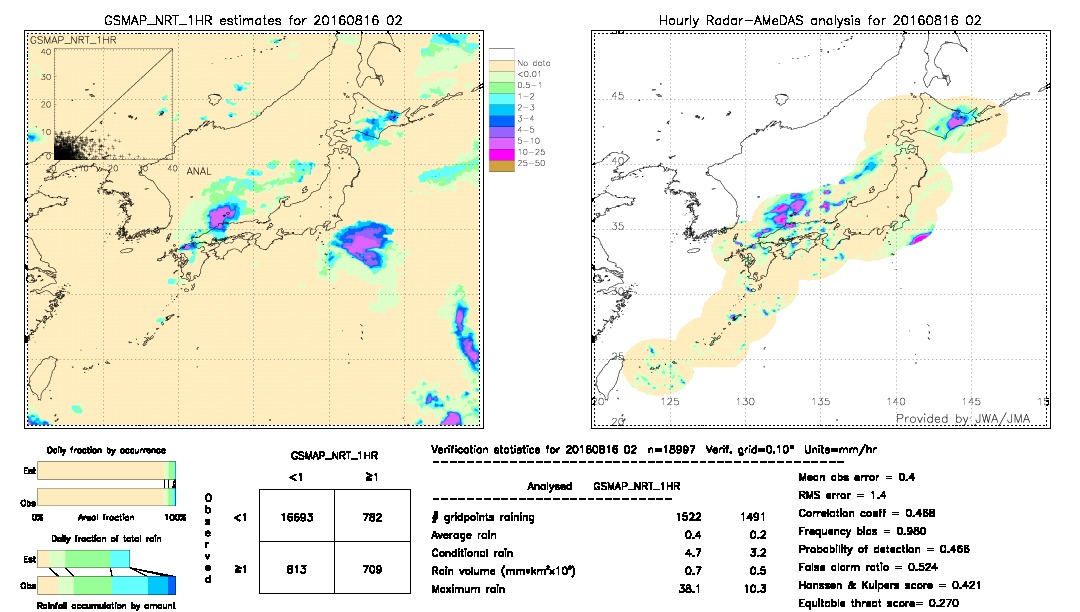 GSMaP NRT validation image.  2016/08/16 02 