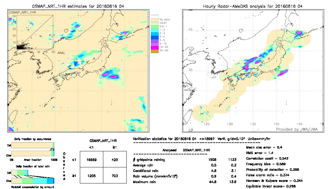 GSMaP NRT validation image.  2016/08/16 04 