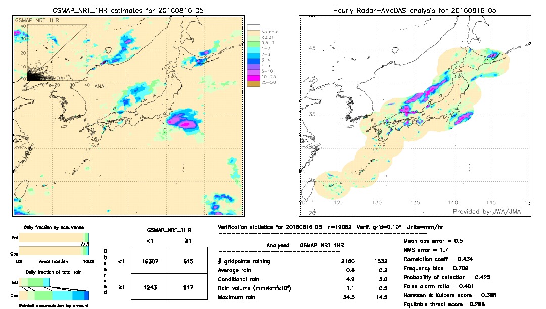 GSMaP NRT validation image.  2016/08/16 05 