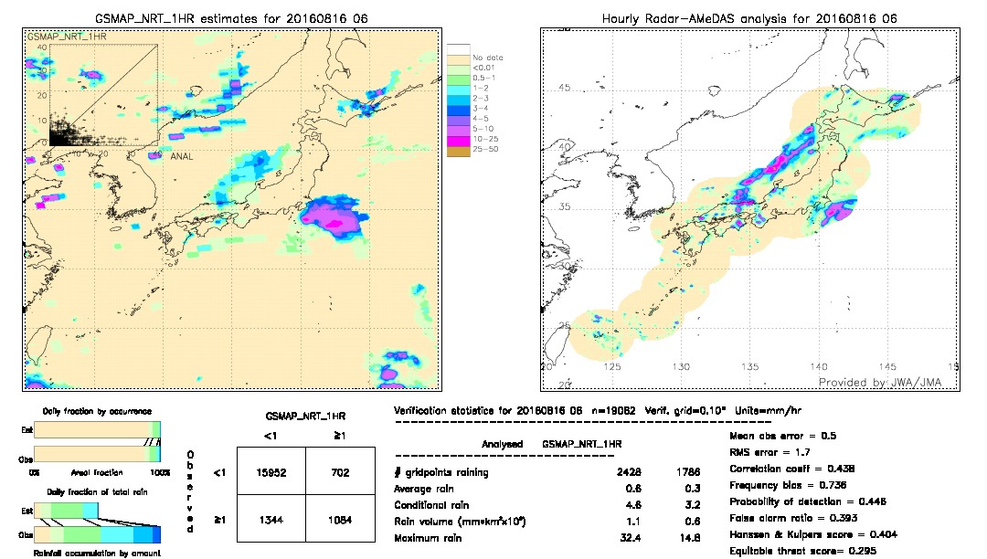 GSMaP NRT validation image.  2016/08/16 06 