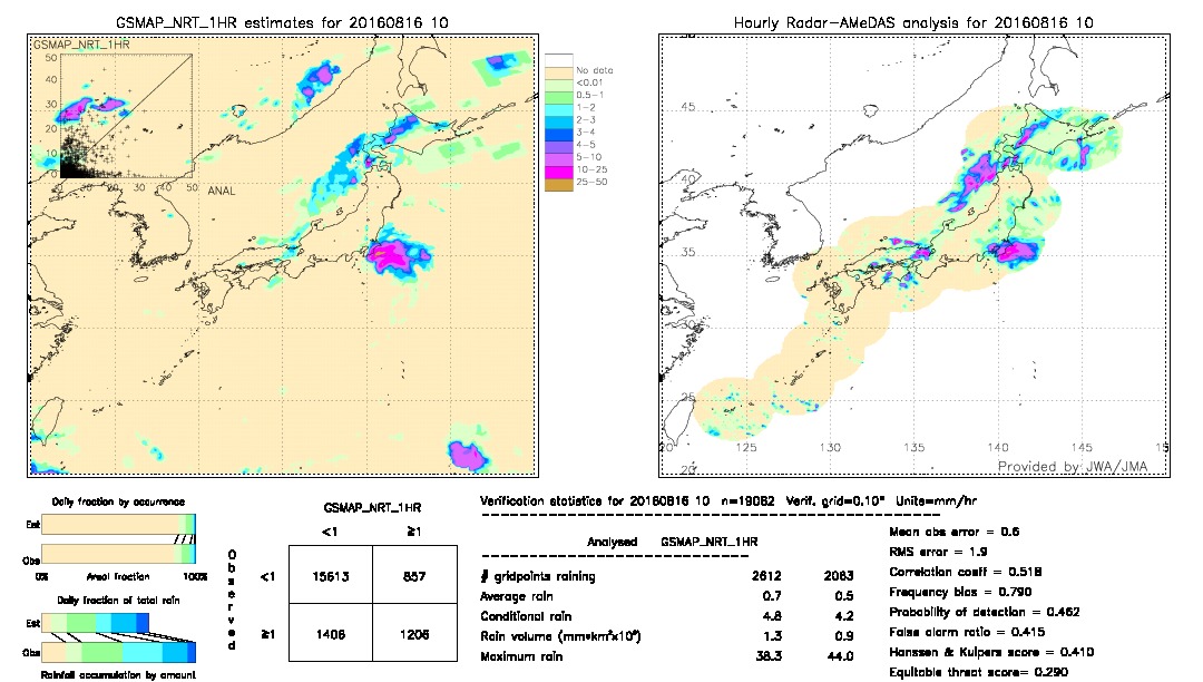 GSMaP NRT validation image.  2016/08/16 10 