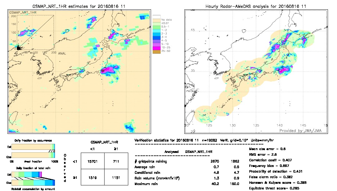 GSMaP NRT validation image.  2016/08/16 11 