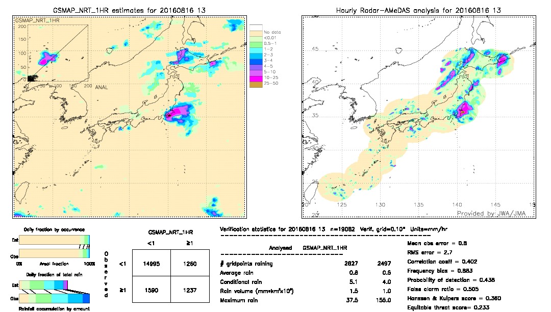 GSMaP NRT validation image.  2016/08/16 13 