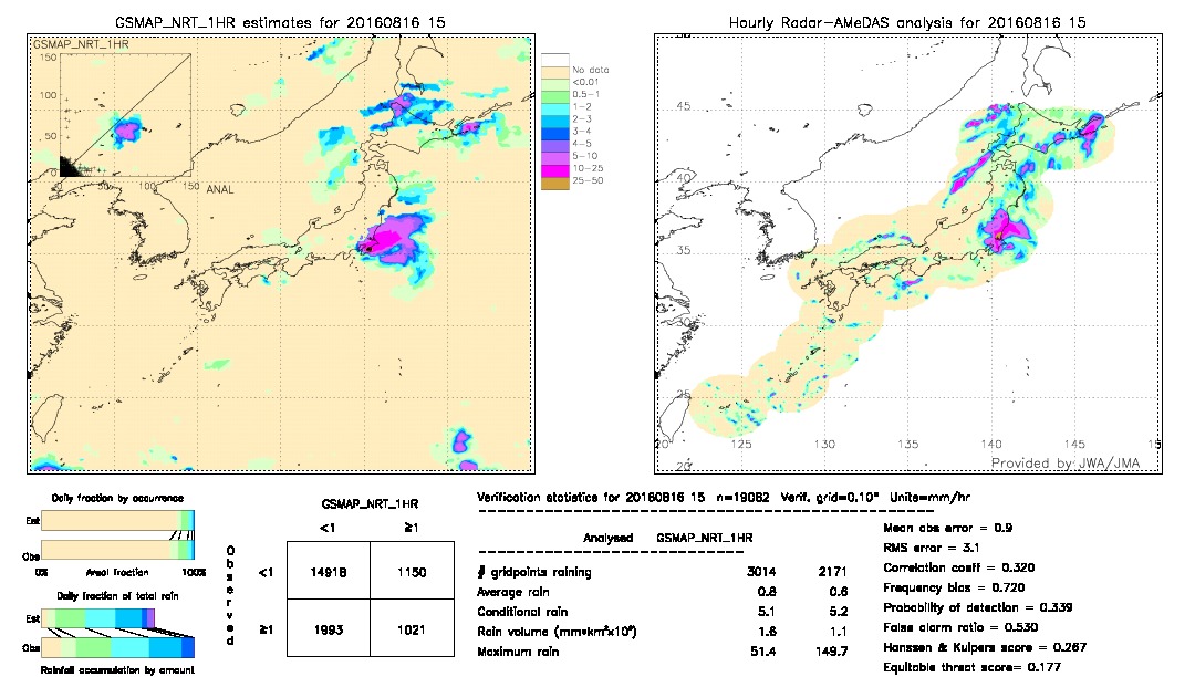 GSMaP NRT validation image.  2016/08/16 15 