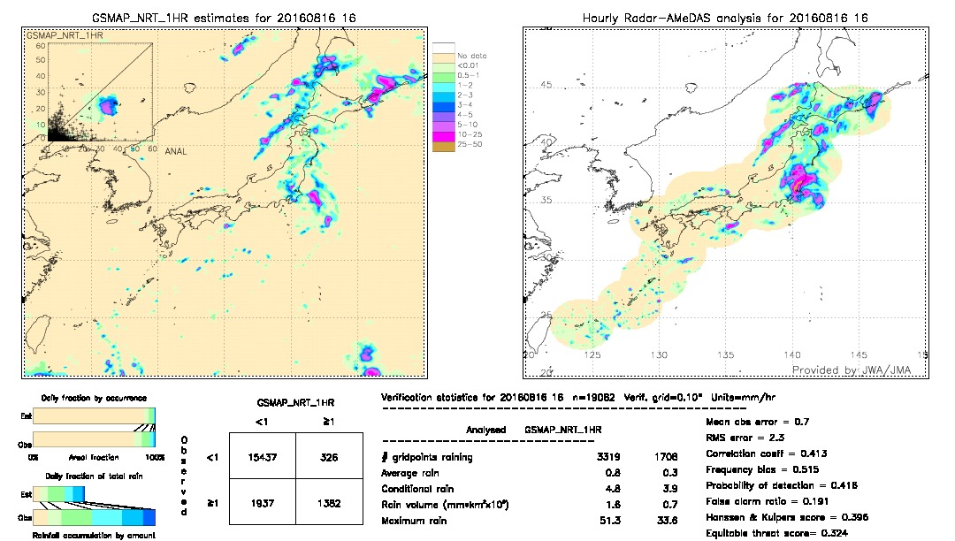 GSMaP NRT validation image.  2016/08/16 16 