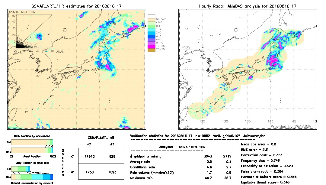 GSMaP NRT validation image.  2016/08/16 17 