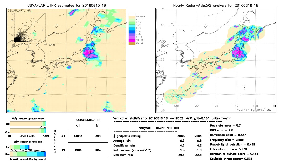 GSMaP NRT validation image.  2016/08/16 18 