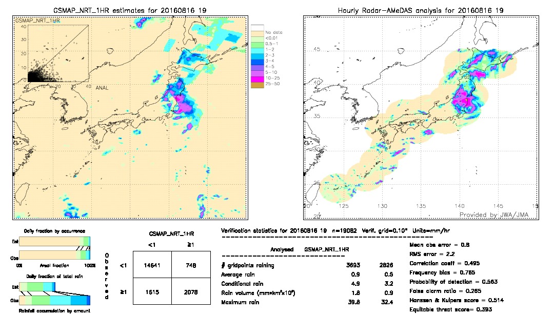 GSMaP NRT validation image.  2016/08/16 19 