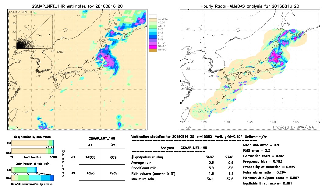 GSMaP NRT validation image.  2016/08/16 20 