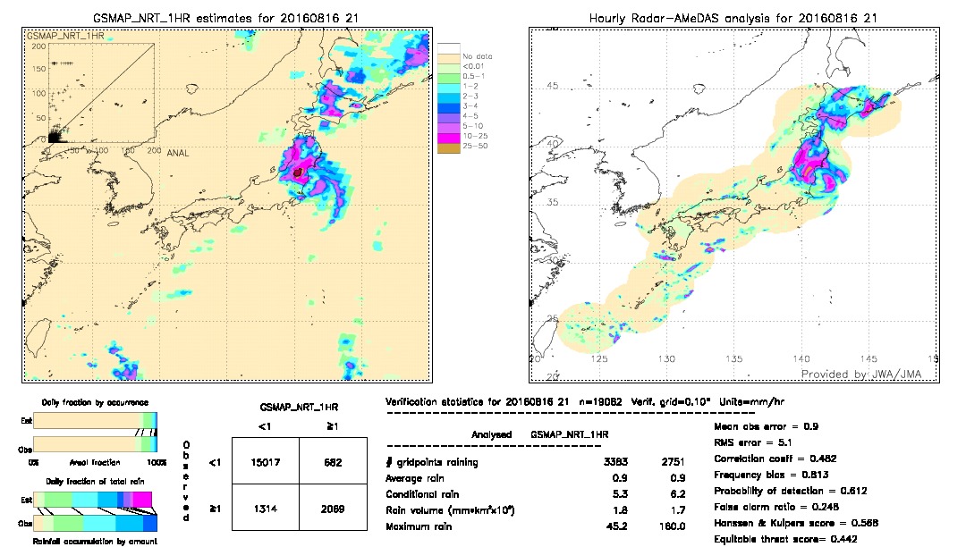 GSMaP NRT validation image.  2016/08/16 21 