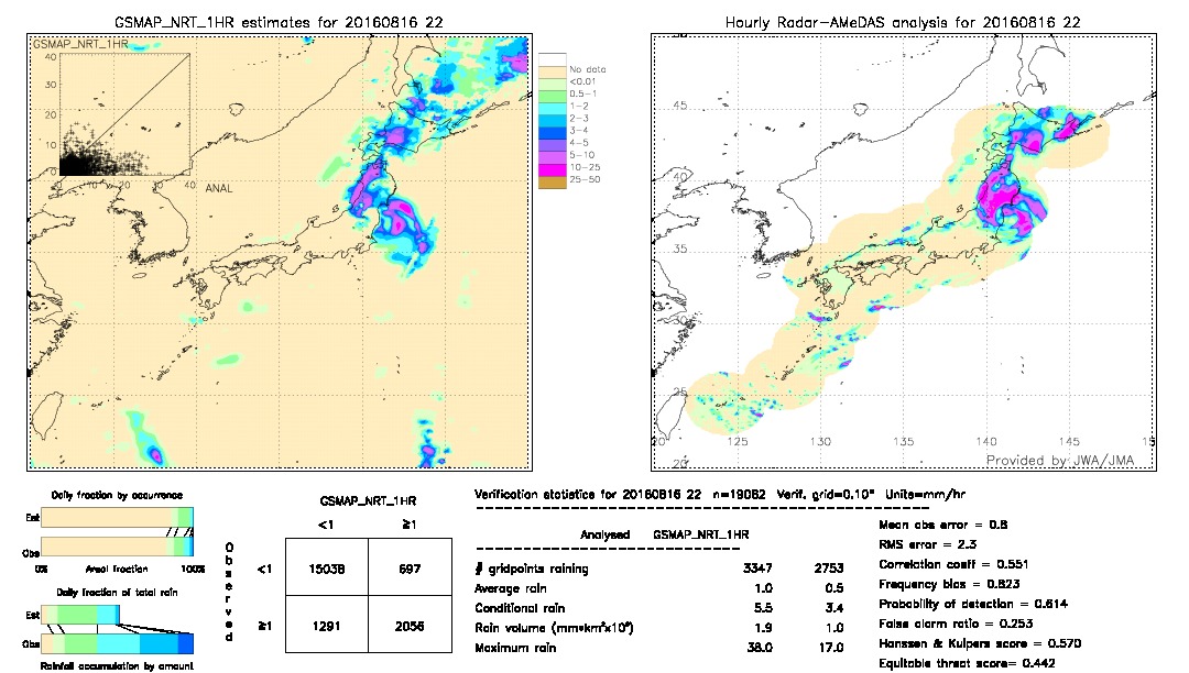 GSMaP NRT validation image.  2016/08/16 22 