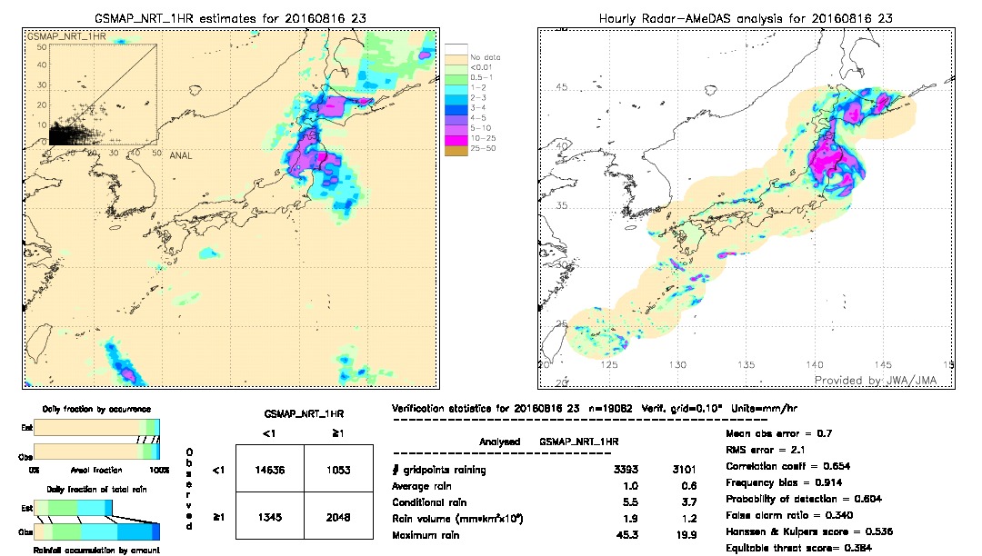 GSMaP NRT validation image.  2016/08/16 23 