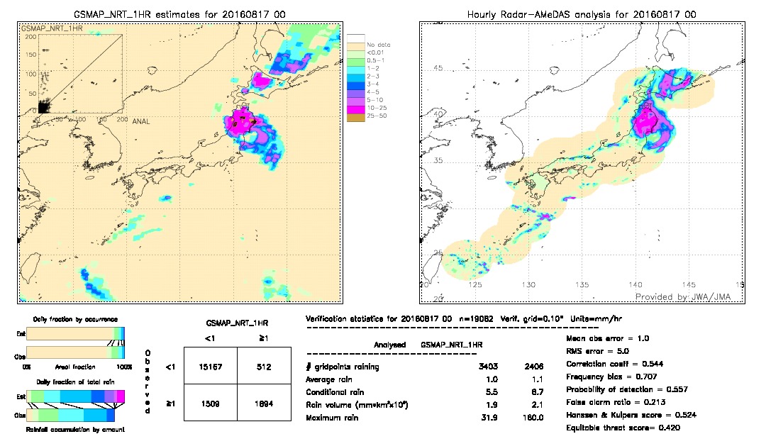 GSMaP NRT validation image.  2016/08/17 00 