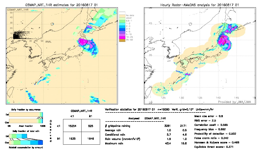 GSMaP NRT validation image.  2016/08/17 01 