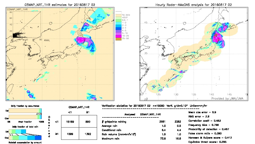 GSMaP NRT validation image.  2016/08/17 02 