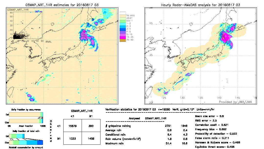 GSMaP NRT validation image.  2016/08/17 03 