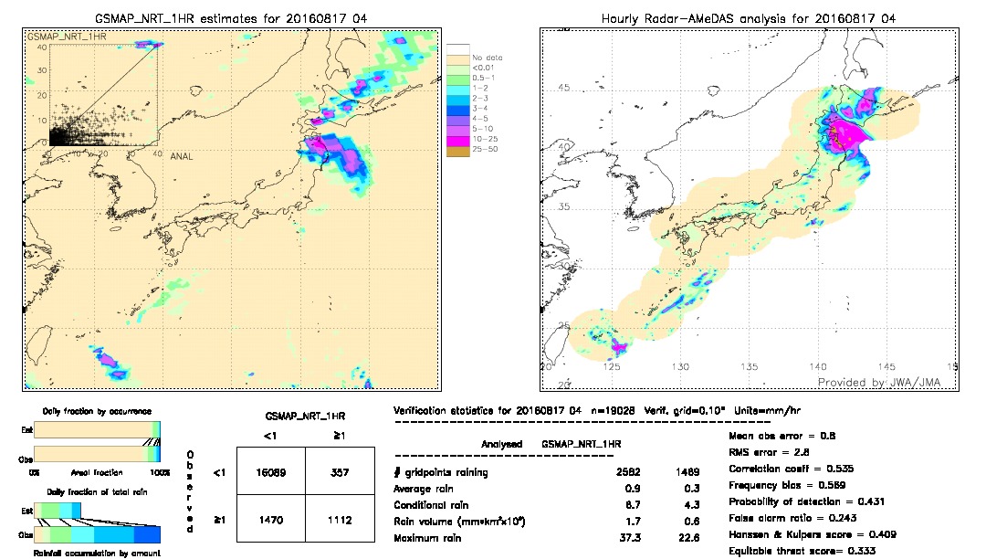 GSMaP NRT validation image.  2016/08/17 04 