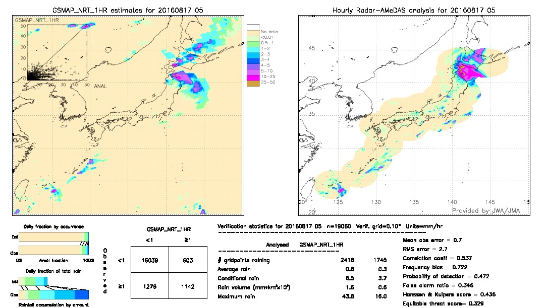 GSMaP NRT validation image.  2016/08/17 05 