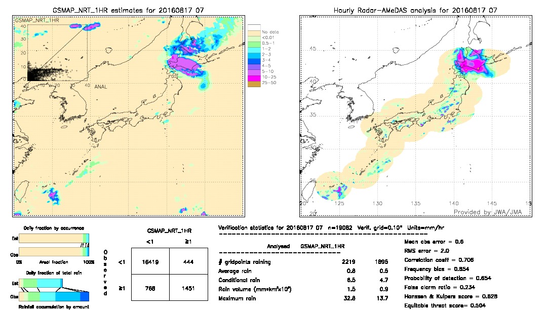 GSMaP NRT validation image.  2016/08/17 07 