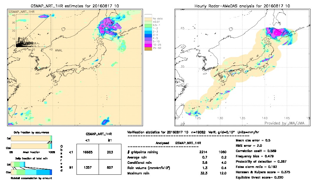 GSMaP NRT validation image.  2016/08/17 10 