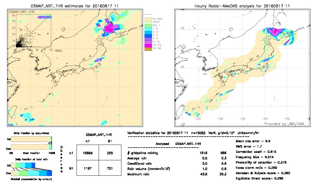 GSMaP NRT validation image.  2016/08/17 11 