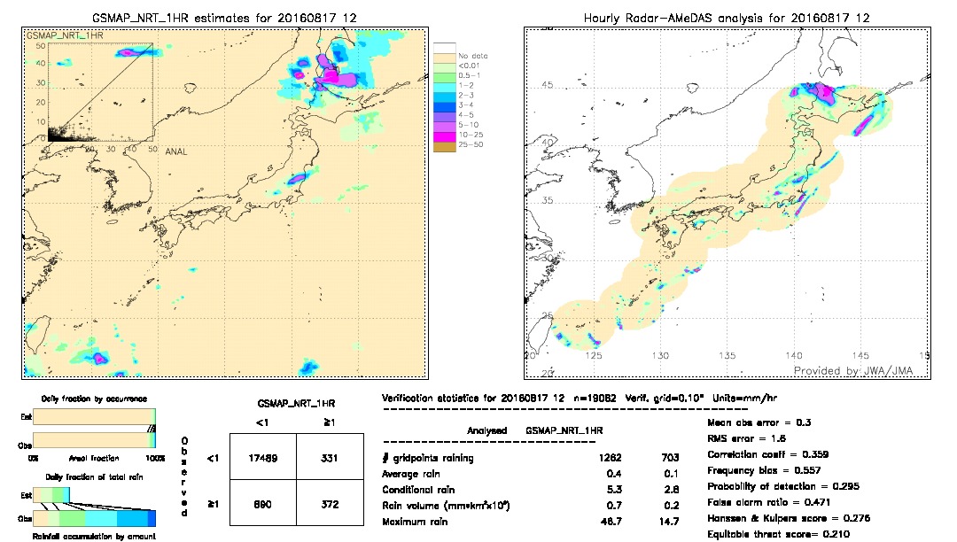 GSMaP NRT validation image.  2016/08/17 12 