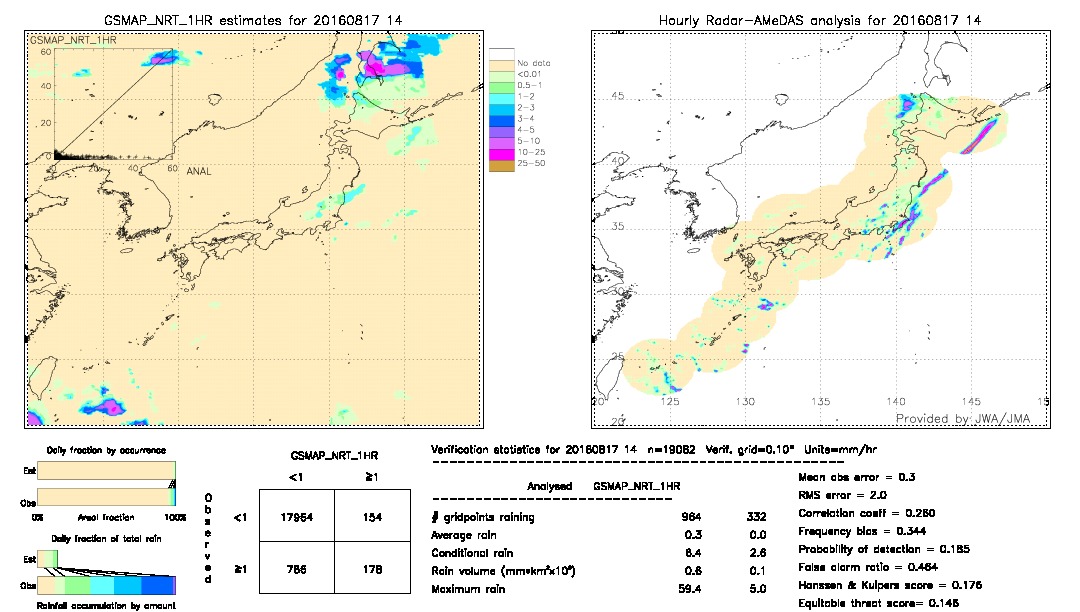 GSMaP NRT validation image.  2016/08/17 14 