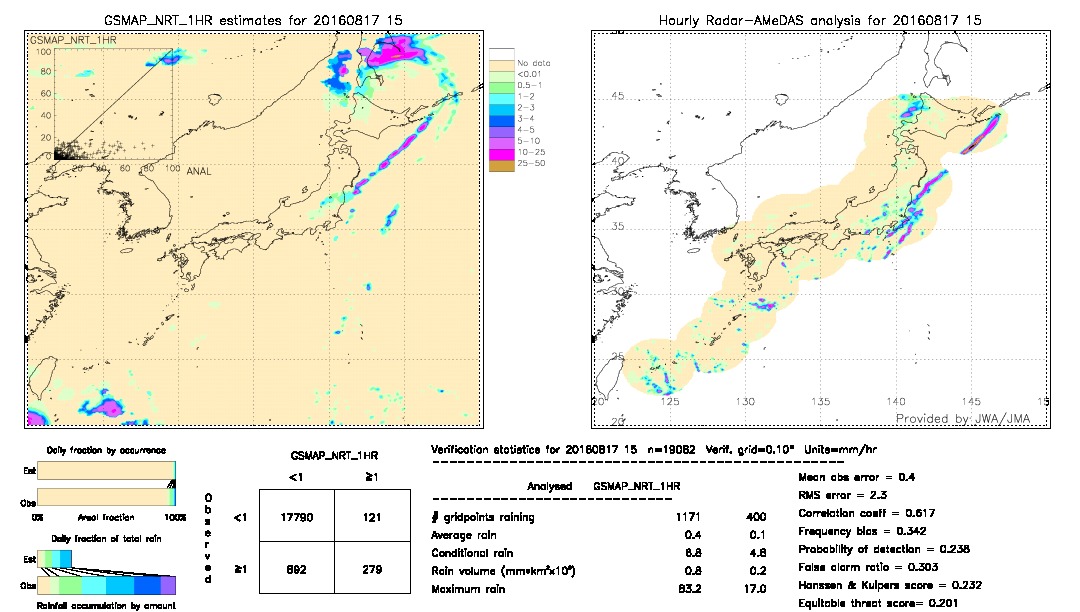 GSMaP NRT validation image.  2016/08/17 15 