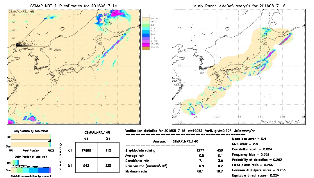 GSMaP NRT validation image.  2016/08/17 16 