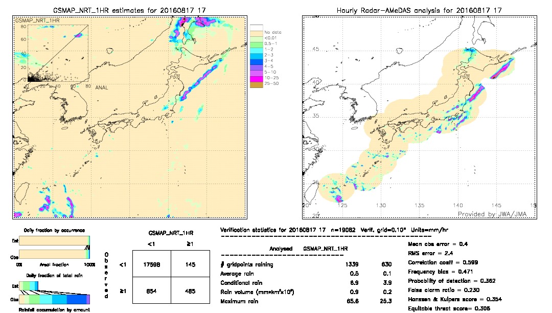 GSMaP NRT validation image.  2016/08/17 17 