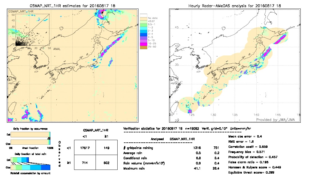 GSMaP NRT validation image.  2016/08/17 18 