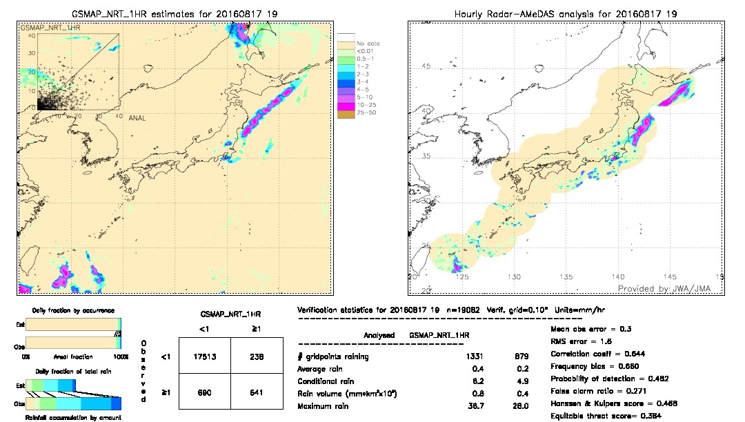 GSMaP NRT validation image.  2016/08/17 19 